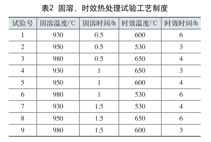 固溶、時(shí)效熱處理試驗(yàn)工藝制度